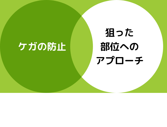 ケガの防止　狙った部位へのアプローチ